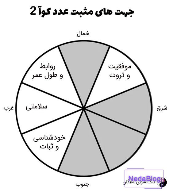 عدد کوآ 2