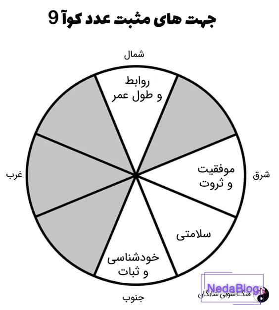 عدد کوآ 9