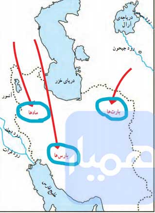 محل سکونت سه گروه آریایی