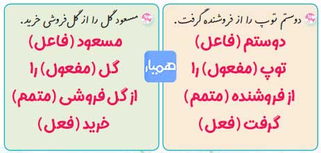 املا و واژه آموزی صفحه ۹۶ نگارش چهارم