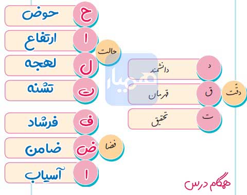 املا صفحه ۹۷ نگارش چهارم