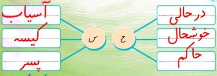 -با توجه به متن ،برای هریک از حروف داخل شکل کلمه بنویسید .