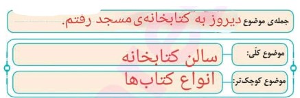 جواب نگارش صفحه 30 کلاس چهارم 