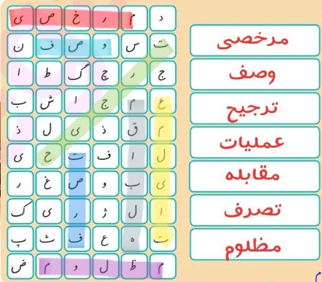 املا صفحه ۶۵ نگارش چهارم