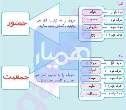 جواب املا صفحه 45 نگارش چهارم