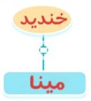  مینا خندید.