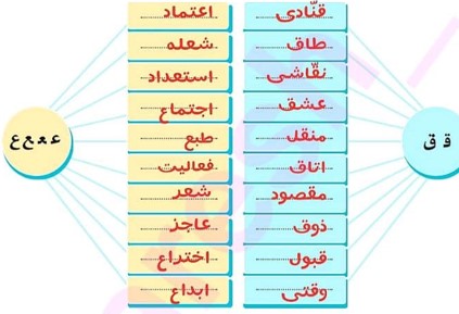 املا صفحه ۵۹ نگارش چهارم