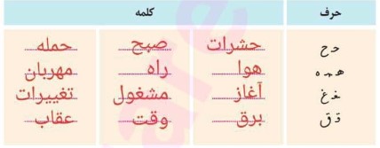 جواب املا و دانش زبانی صفحه 14 نگارش چهارم