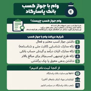 وام با جواز کسب بانک پاسارگاد
