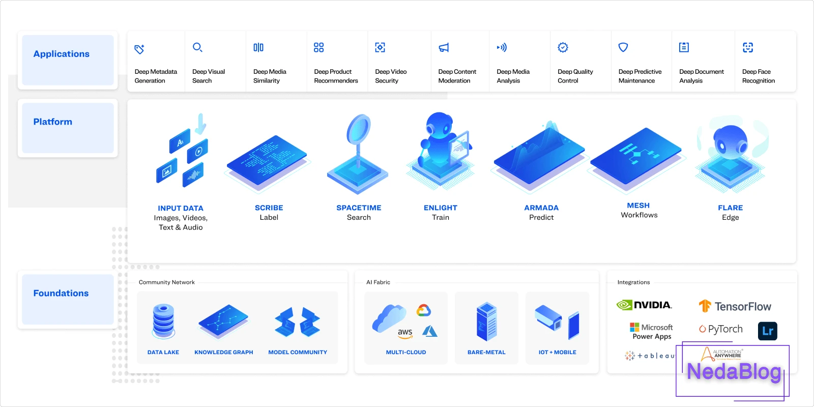 هوش مصنوعی برای سرچ کردن عکس:Clarifai