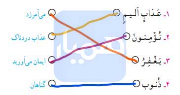 جواب صفحه ۹۴ قرآن ششم 