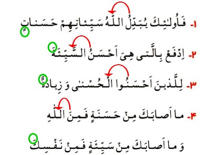 جواب انس با قرآن در خانه صفحه 66 درس 10 قرآن چهارم