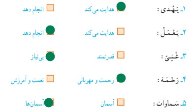 جواب صفحه ۸۸ قرآن پنجم