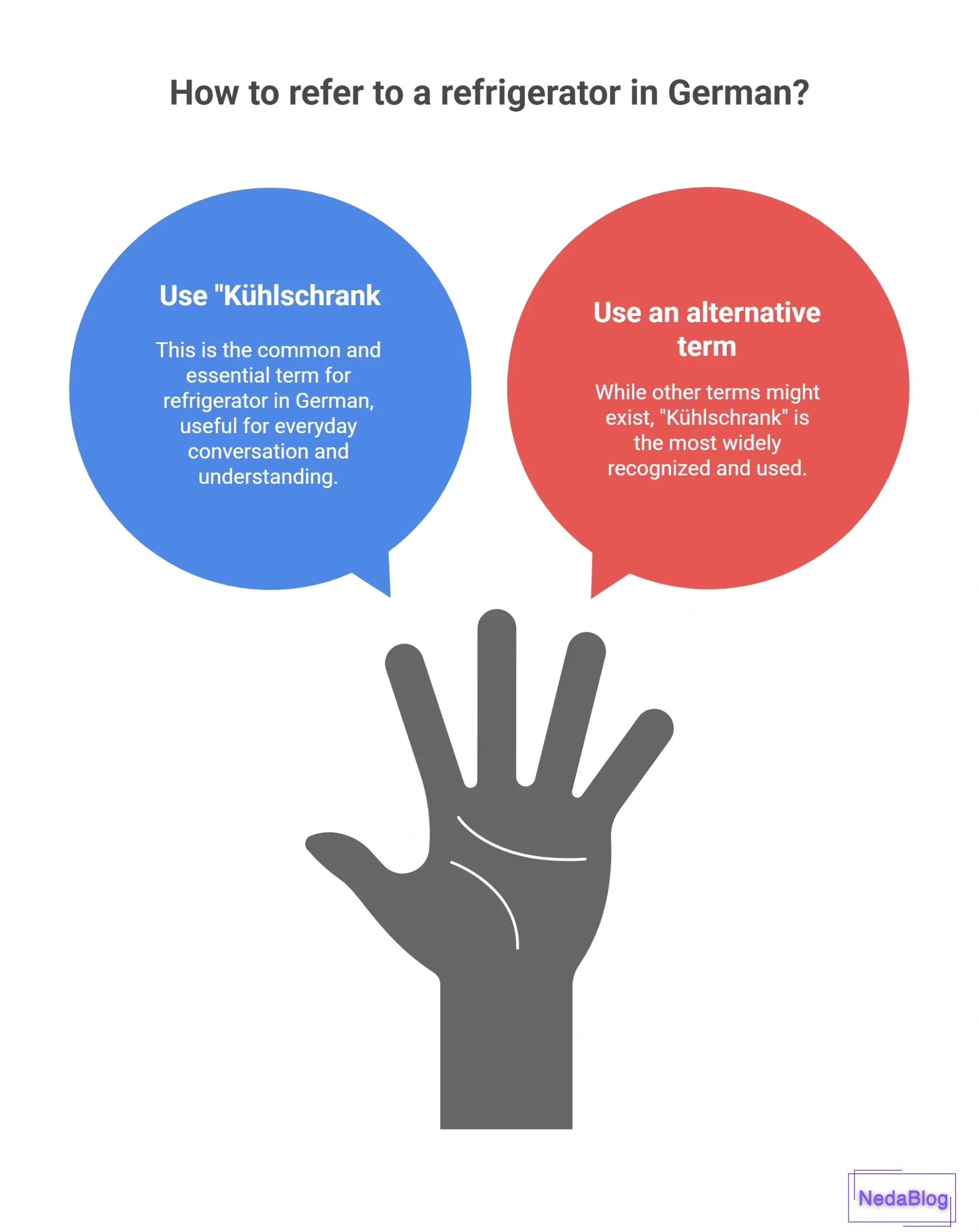 یخچال به آلمانی