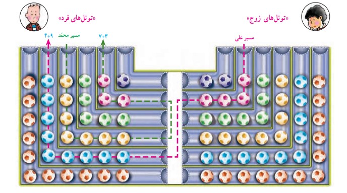 جواب فعالیت صفحه ۴ ریاضی ششم