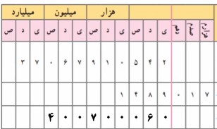 جواب فعالیت صفحه ۷ ریاضی ششم