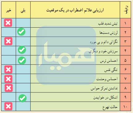جواب فعالیت 3 صفحه 90 تفکر و سبک زندگی هفتم