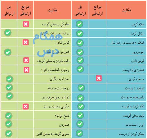جواب فعالیت صفحه 76 بخش چهارم تفکر هفتم