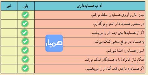 جواب فعالیت صفحه 81 تفکر و سبک زندگی هفتم