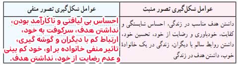 جواب فعالیت صفحه 94 تفکر و سبک زندگی هشتم