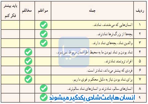 جواب گفت‌وگو کنید صفحه 133 تفکر و سبک زندگی هشتم