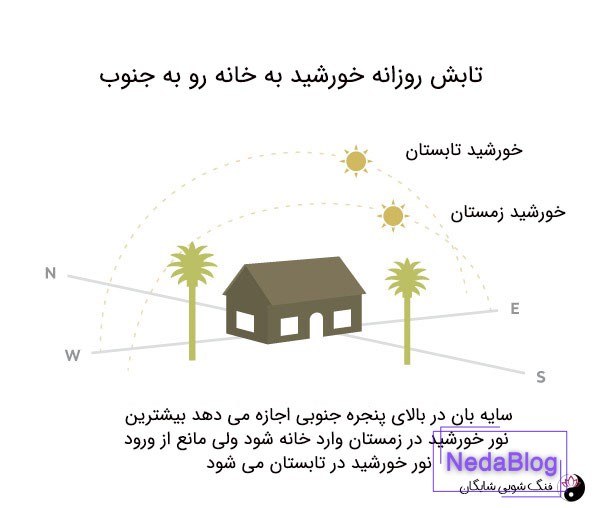 خانه رو به جنوب