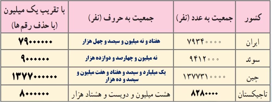 جواب کار در کلاس صفحه 7 ریاضی ششم