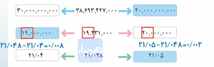 تمرین صفحه ۱۰ ریاضی ششم