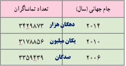 جواب کار در کلاس صفحه 7 ریاضی ششم