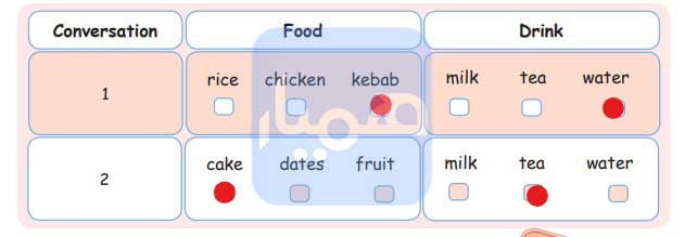 جواب صفحه 45 انگلیسی هفتم