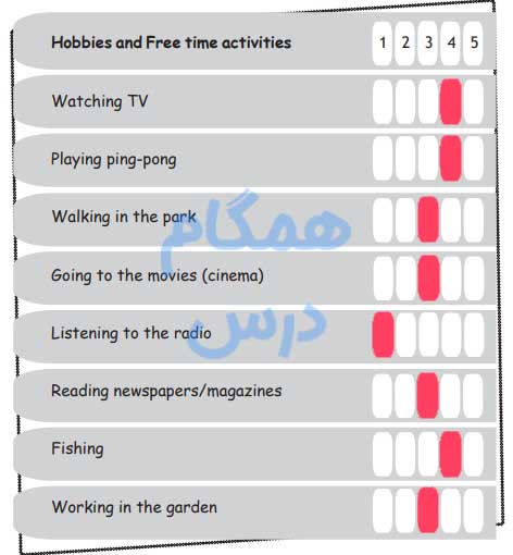 جواب صفحه ۴۳ درس هفتم کتاب کار زبان هشتم