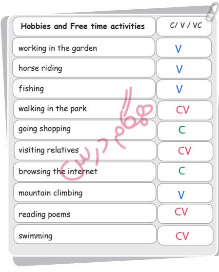 جواب صفحه ۴۴ درس هفتم کتاب کار زبان هشتم