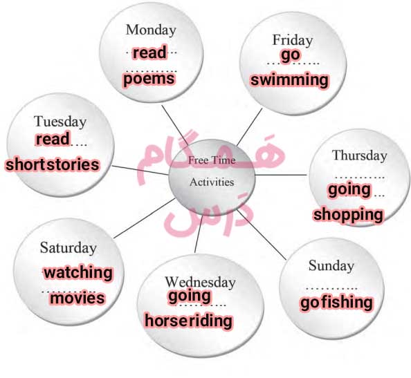 جواب صفحه ۴۸ درس هفتم کتاب کار زبان هشتم