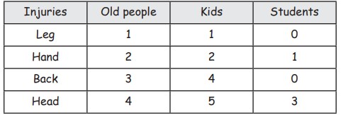 جواب صفحه 88 کتاب کار زبان نهم