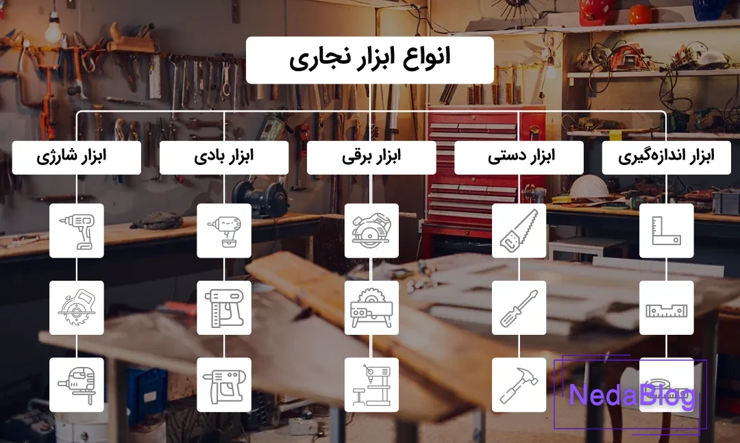اینفوگرافی از انواع ابزار نجاری