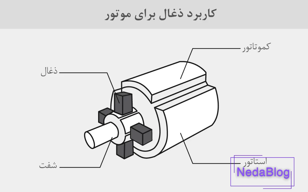اینفوگرافی محل قرارگیری ذغال
