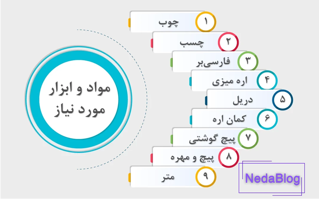 اینفوگرافی از مواد و ابزار مورد نیاز: چوب، چسب، فارسی‌بر، اره میزی، دریل، کمان اره، پیچ گوشتی، پیچ و مهره، متر