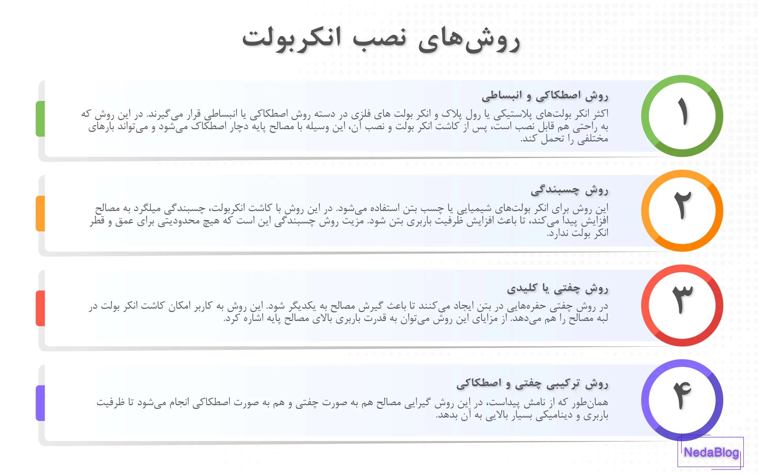 انواع روش‌های نصب انکر بولت