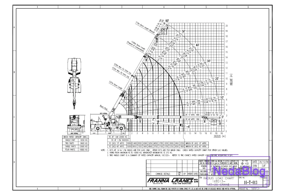 جدول بار جرثقیل (Load chart)