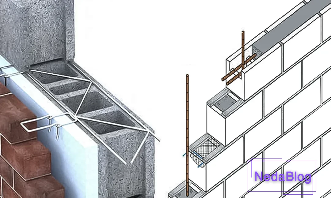 انواع وال پست