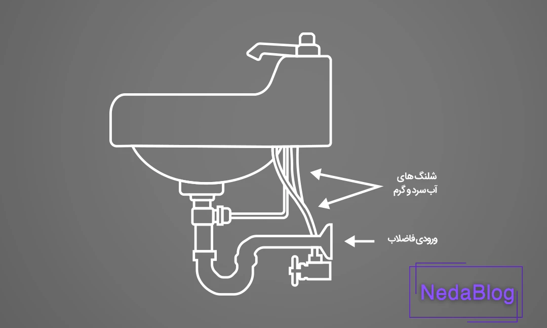 بررسی محل انشعاب آب سرد و گرم و محل لوله فاضلاب