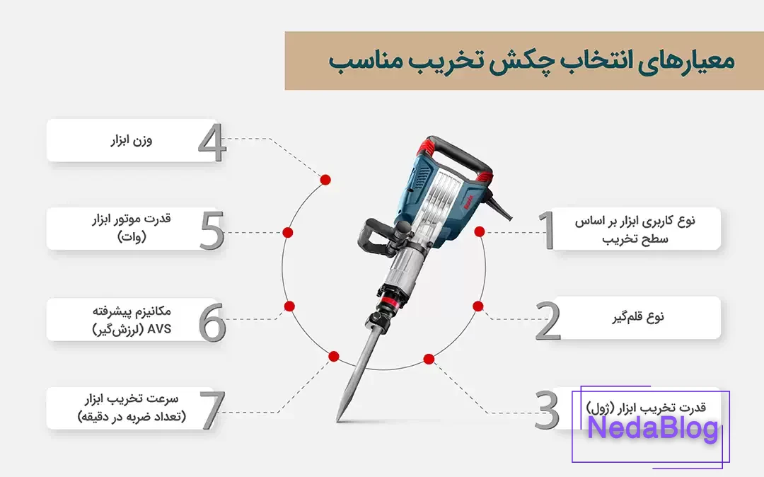 معیارهای انتخاب چکش تخریب