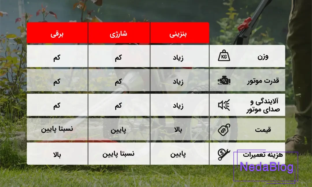 مقایسه داسهای موتوری