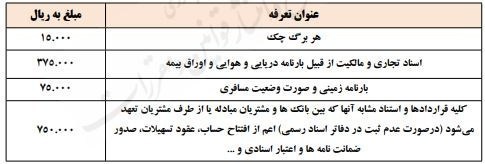 بانک مرکزی جمهوری اسلامی ایران , مالیات ,