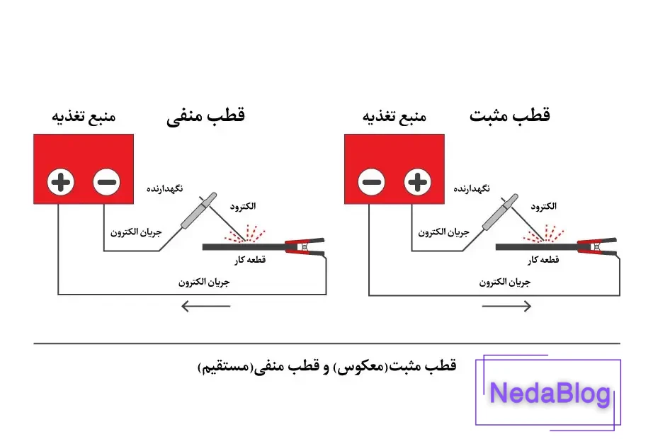 اینفوگرافی قطب مثبت و منفی