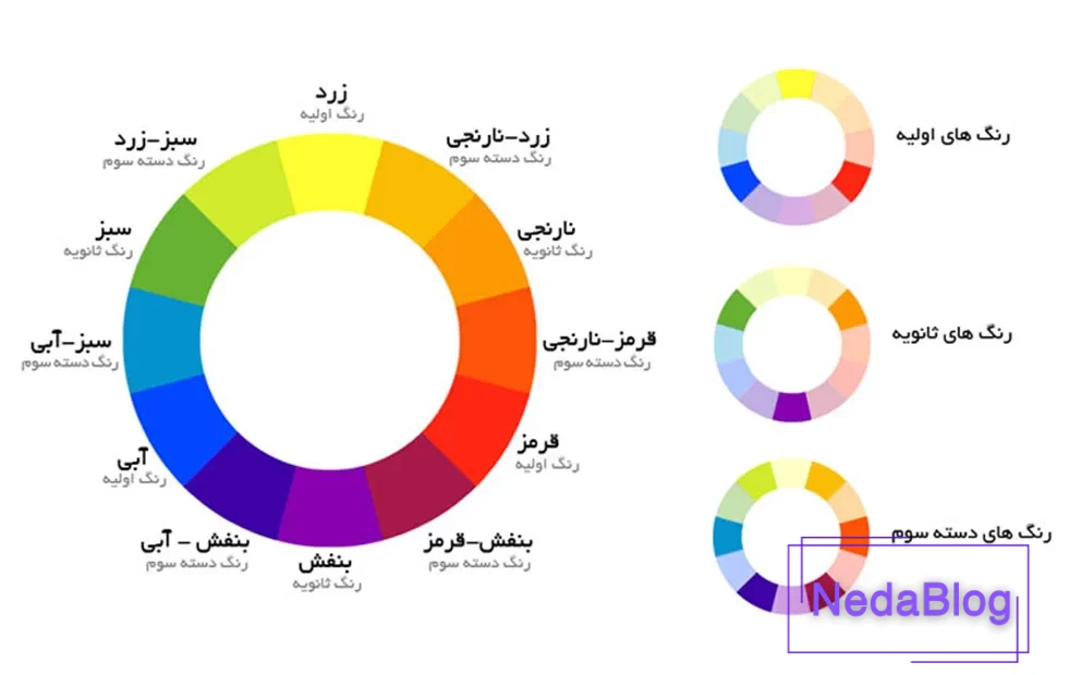 شکل چرخه رنگ