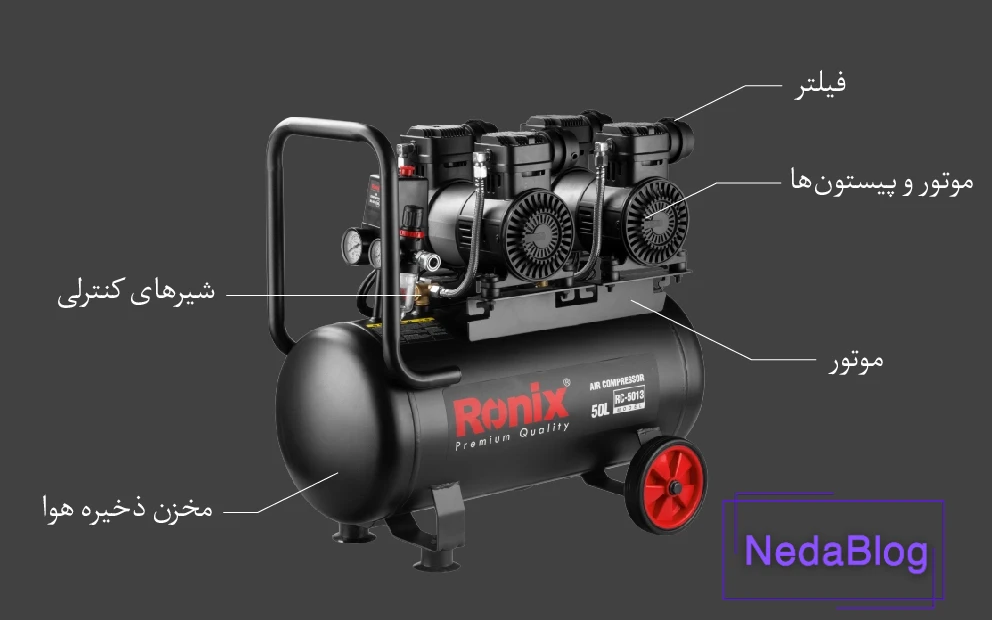 لیست ایرادات کمپرسور باد