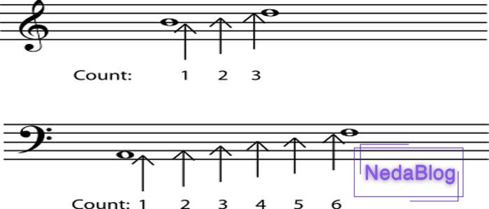 فاصله در موسیقی