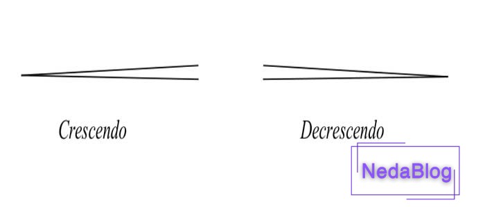 کرشندو و دکرشندو در موسیقی