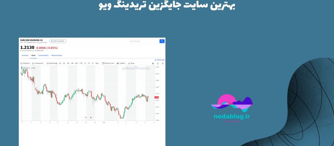 بهترین سایت جایگزین تریدینگ ویو